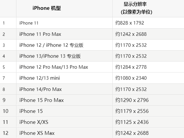 苹乌兰察布果维修分享iPhone主屏幕壁纸显得模糊怎么办