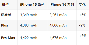 乌兰察布苹果16维修分享iPhone16/Pro系列机模再曝光