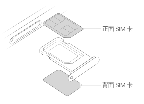 乌兰察布苹果15维修分享iPhone15出现'无SIM卡'怎么办