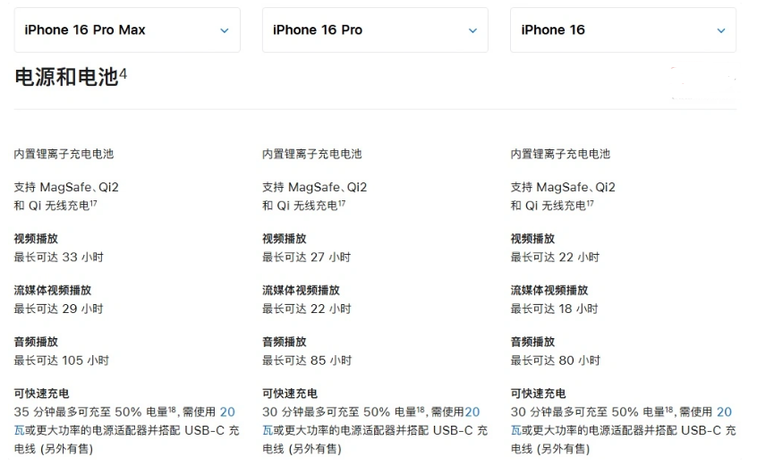 乌兰察布苹果手机维修分享 iPhone 16 目前实测充电峰值功率不超过 39W 